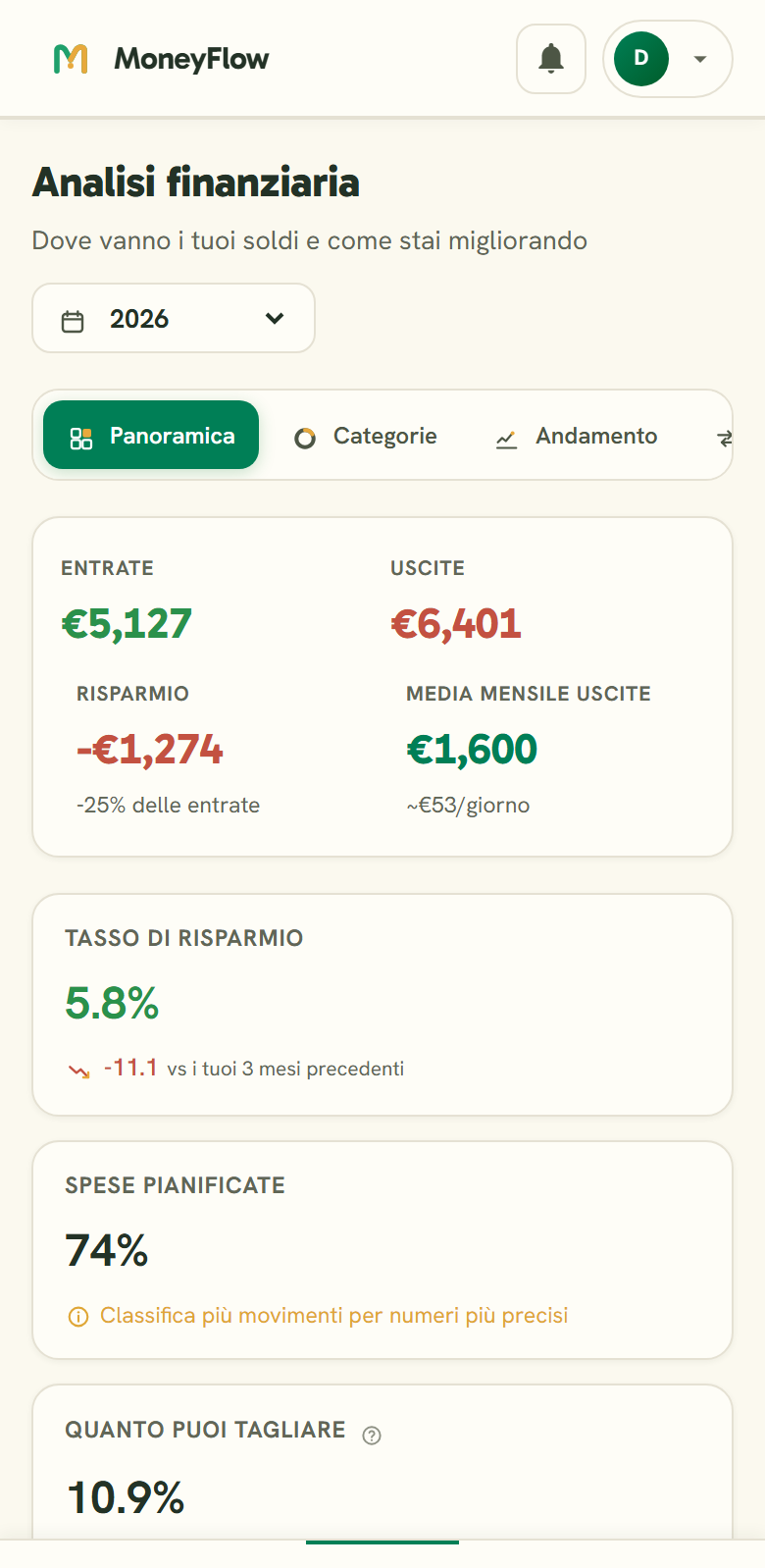 Analisi MoneyFlow: entrate, uscite, tasso di risparmio, quanto puoi tagliare